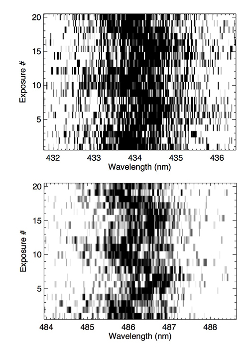 Gemini time-resolved spectroscopy of H-gamma (top) and H-beta lines (bottom) over 45 minutes.