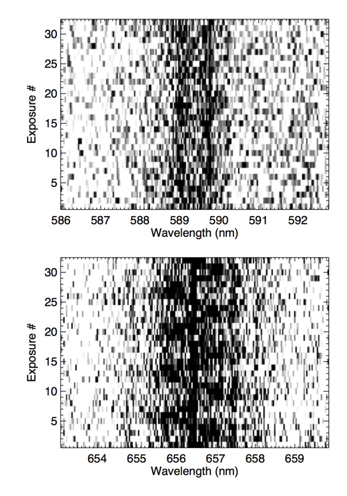 Gemini time-resolved spectroscopy of the Na I doublet (top) and the H-alpha line (bottom) over 90 minutes.