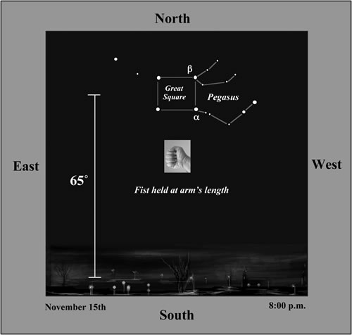 Picture showing the location of Pegasus from mid-northern latitudes in the early evening in November.
