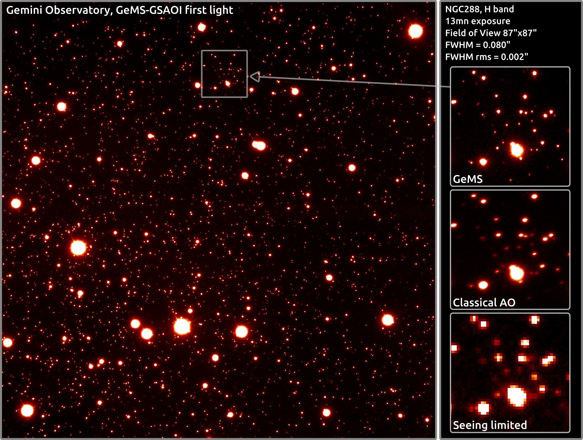 GeMS/GSAOI NGC 288H