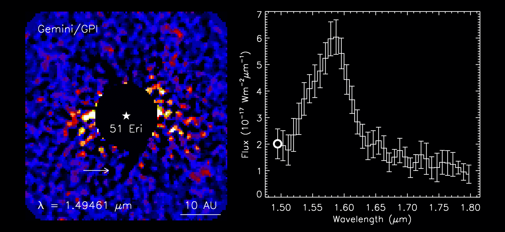 Animación: Detección del exoplaneta 51 Eri b con el Capturador de Imágenes de Planetas de Gemini. Izquierda: Imágenes de la estrella 51 Eridani en diferentes longitudes de onda, revelando el exoplaneta 51 Eri b. Derecha: Espectro del exoplaneta.