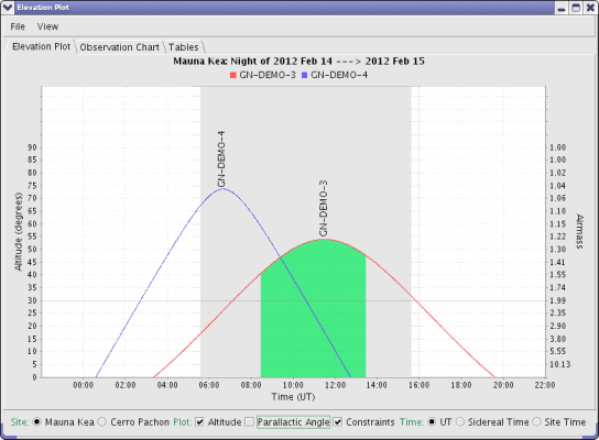 Elevation plot