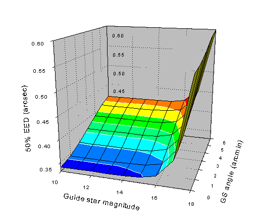 wfs performance example