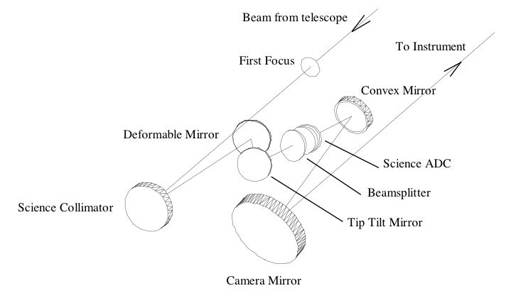 Altair Science Path
