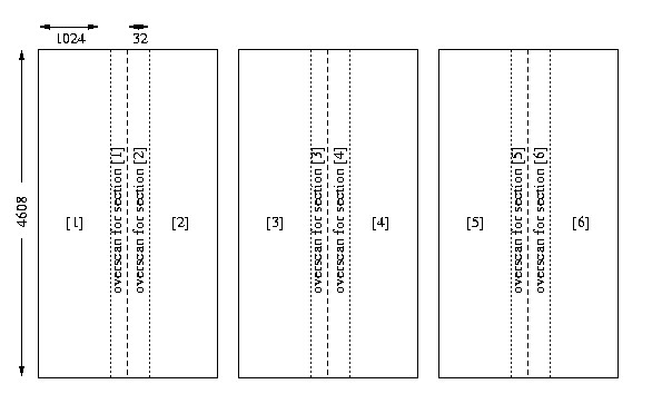 Layout of GMOS detector array