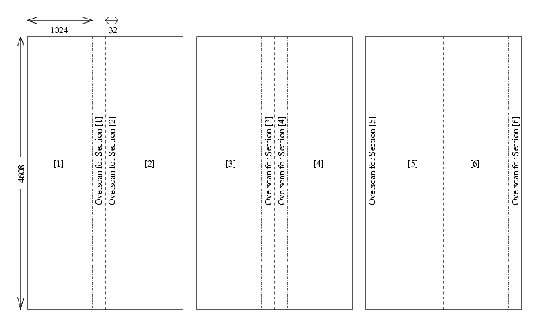 Layout of GMOS detector array