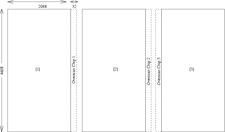 Layout of GMOS detector array