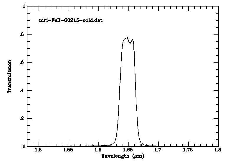 [FeII filter transmission curve]