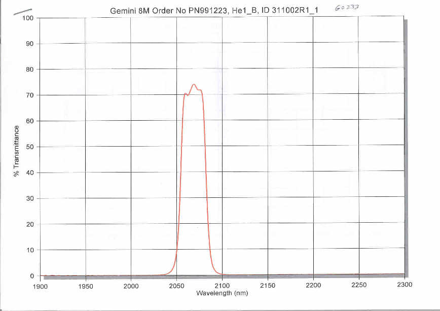 HeI (2p2s) transmission curve
