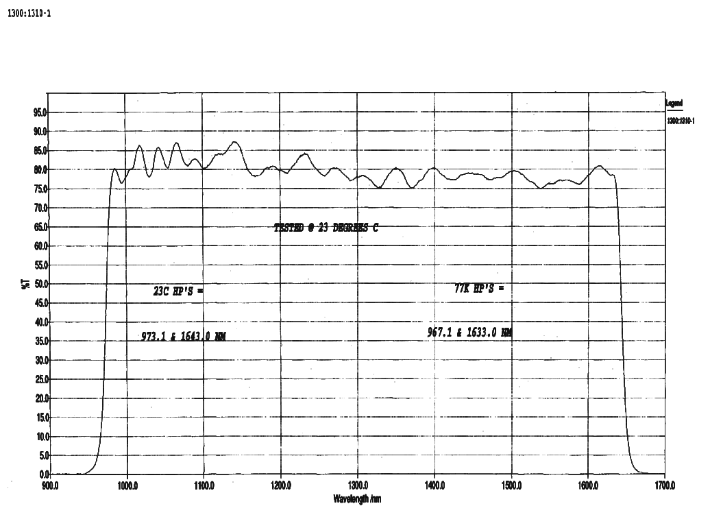 [J-band order-sorting filter transmission curve]
