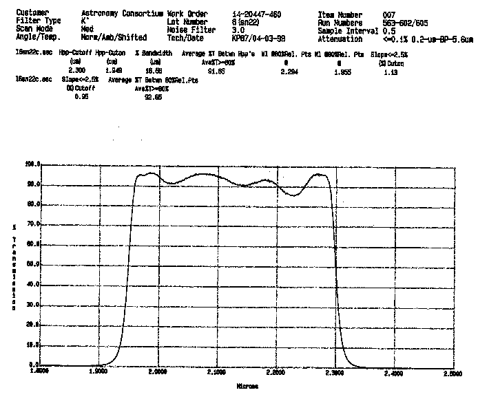 [K' transmission curve]