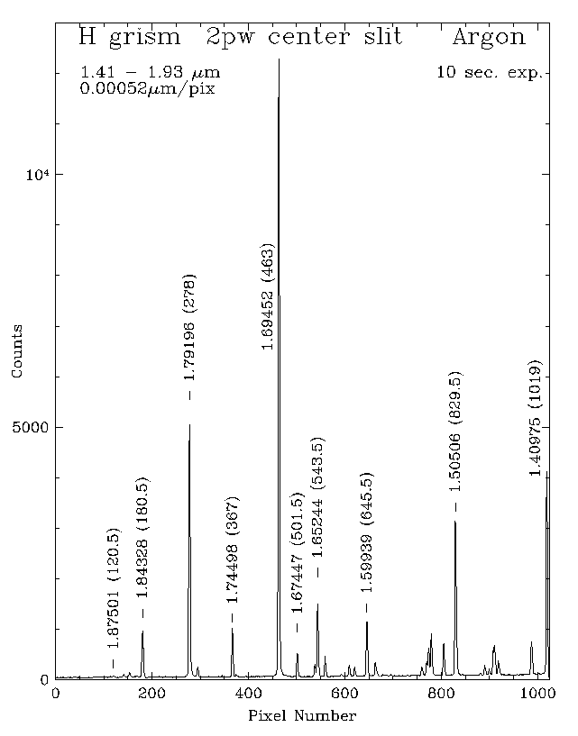 [H band wavelength calibration]