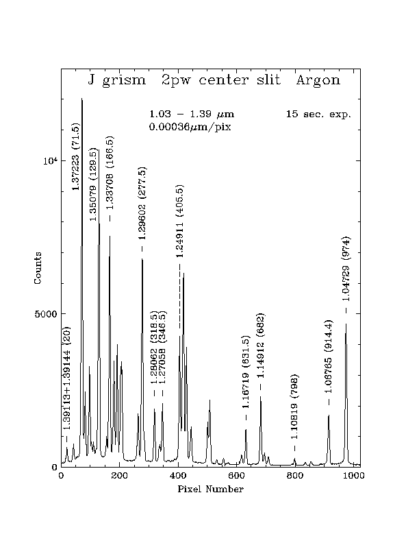 [J band wavelength calibration]