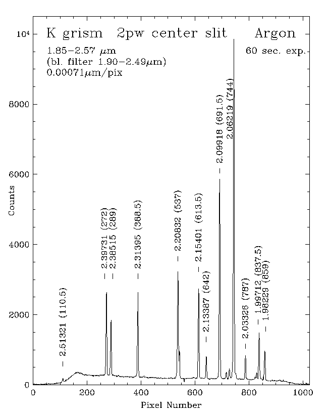 [K band wavelength calibration]