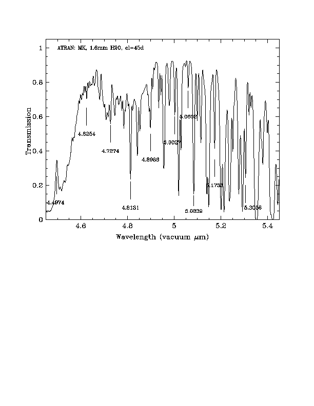[M band wavelength calibration]